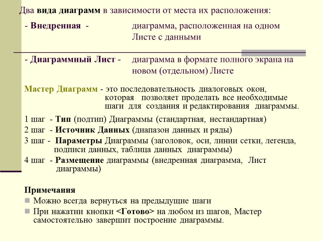 Два вида диаграмм в зависимости от места их расположения: - Внедренная - диаграмма, расположенная